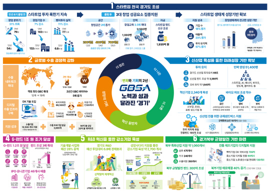 사진제공=경과원